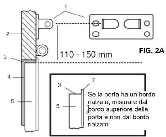 1 2 3 4 5 110 - 150 mm FIG. 2A Se la porta ha un bordo rialzato, misurare dal bordo superiore della porta e non dal bordo rialzato