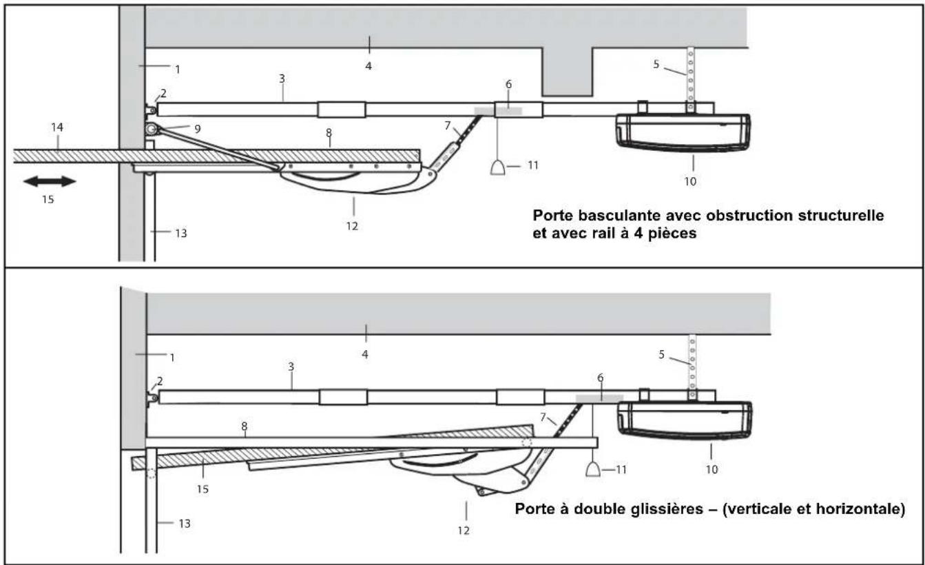 Porte basculante avec obstruction structurelle et avec rail à 4 pièces Porte à double glissières – (verticale et horizontale)