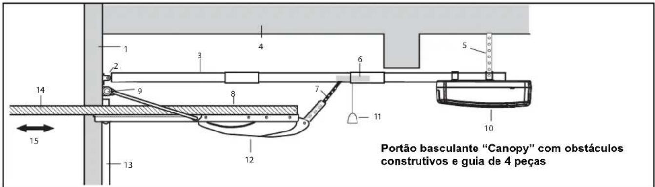 Portão basculante "Canopy" com obstáculos construtivos e guia de 4 peças