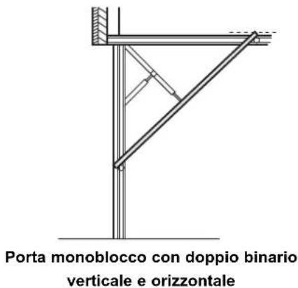 Porta monoblocco con doppio binario verticale e orizzontale