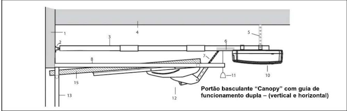 Portão basculante "Canopy" com guia de funcionamento dupla – (vertical e horizontal)