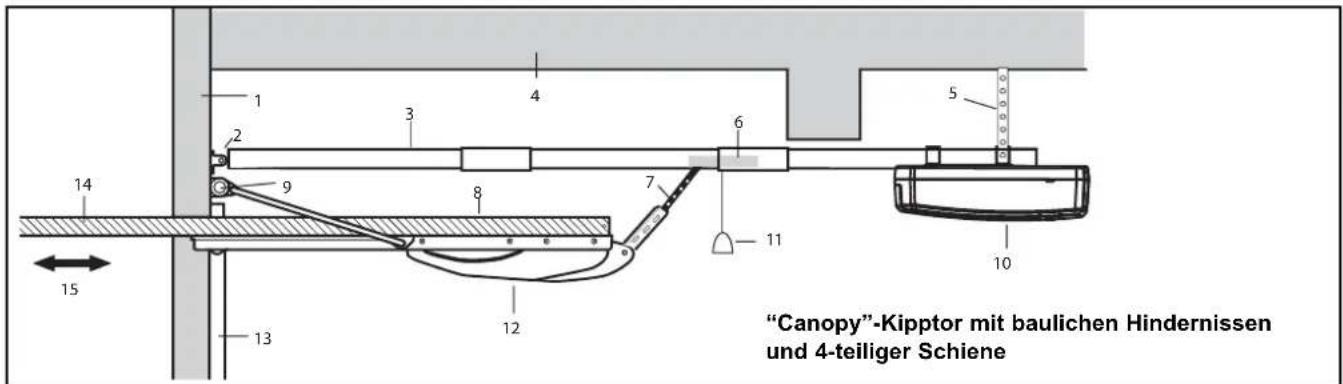 "Canopy"-Kipptor mit baulichen Hindernissen und 4-teiliger Schiene