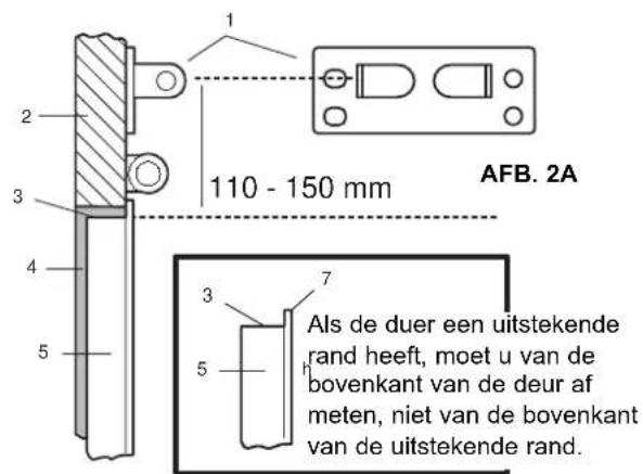 1 2 3 4 5 110 - 150 mm AFB. 2A Als de duer een uitstekende rand heeft, moet u van de bovenkant van de deur af meten, niet van de bovenkant van de uitstekende rand.