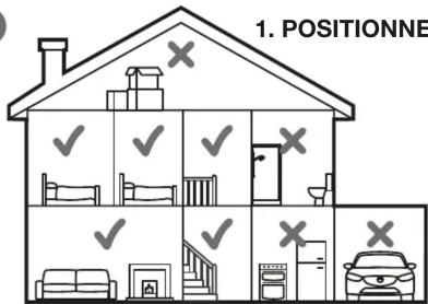 ANGELEYE SB5AEBNL - POSITIONNEMENT - 1