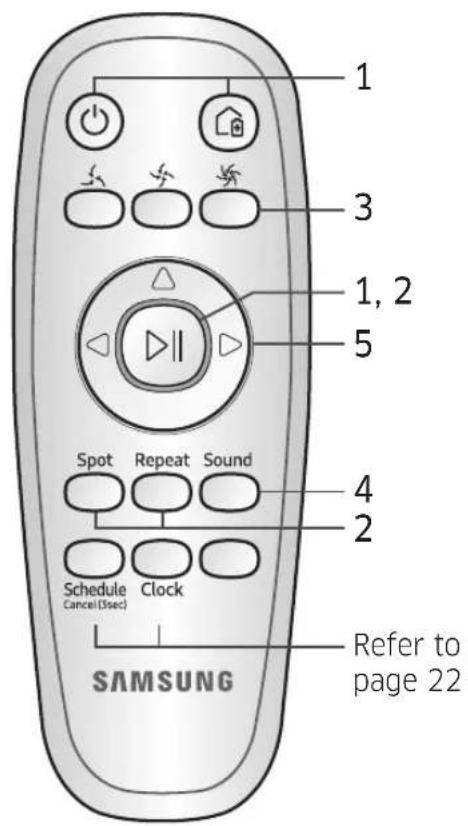SAMSUNG SR20M7079WD - Using the remote controller - 2