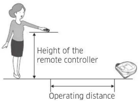 SAMSUNG SR20M7079WD - Point cleaning - 2