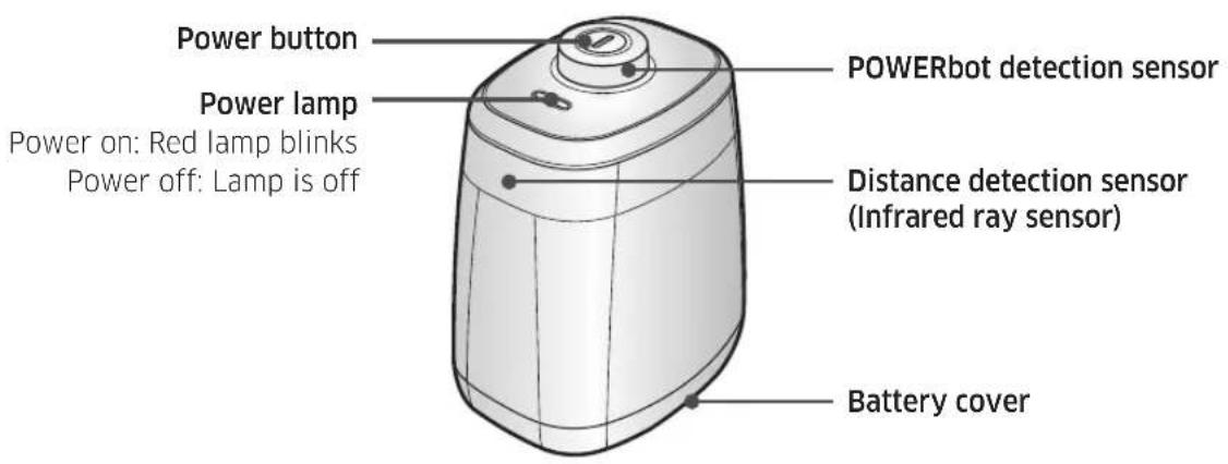 SAMSUNG SR20M7079WD - Part name of the Virtual guard - 1