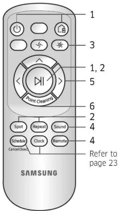 SAMSUNG SR20M7079WD - Using the remote controller - 3