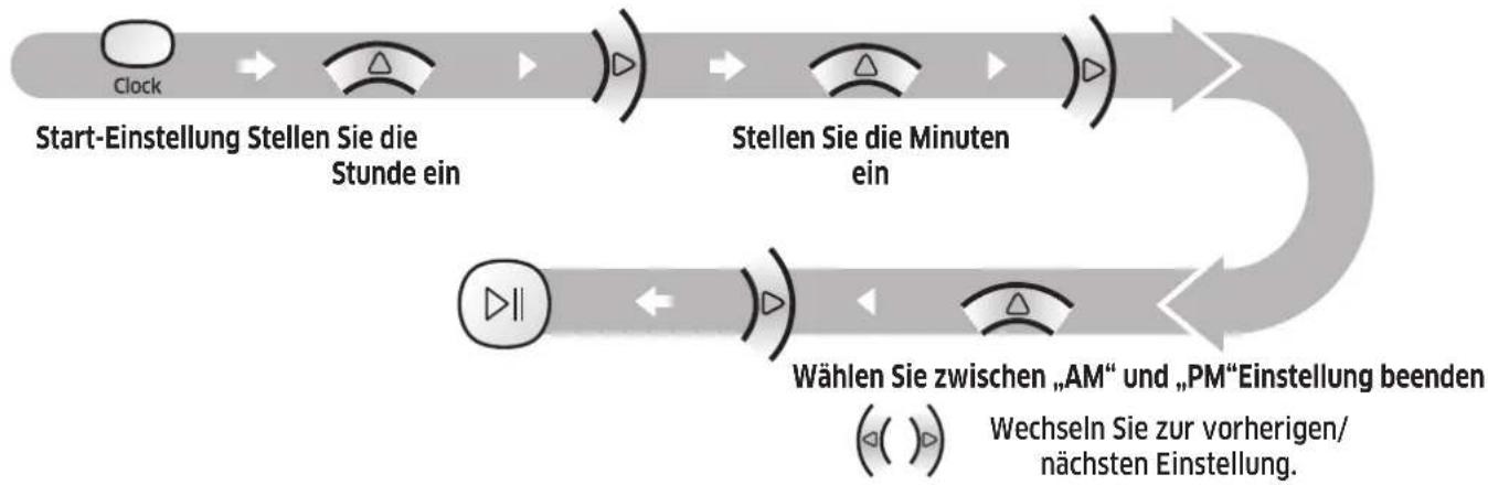 SAMSUNG SR10M7019UW - Einstellen der Uhrzeit - 1