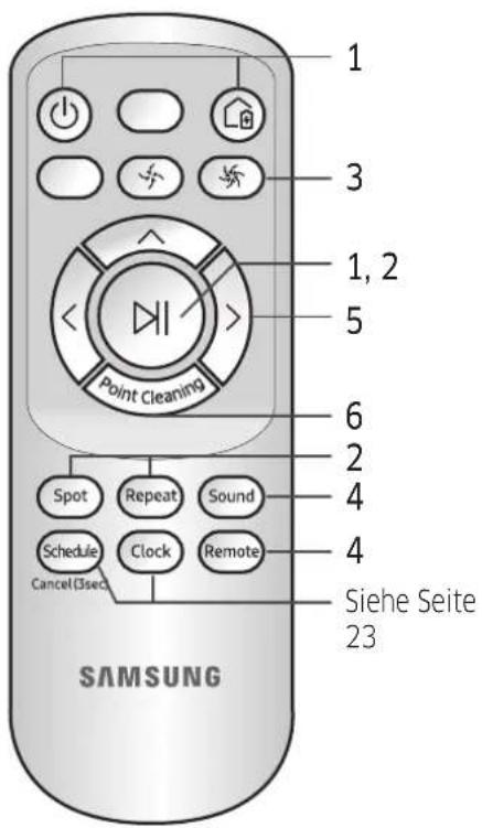 SAMSUNG SR10M7019UW - Verwenden der Fernbedienung - 3