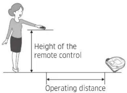 SAMSUNG SR10M7019UW - Operating distance of the remote control - 1
