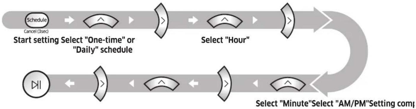 SAMSUNG SR10M7019UW - Setting the schedule - 1