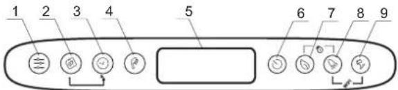 Tesy BelliSlimo Dry 50 - Description of the control panel of the appliance - 1