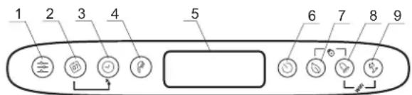 Tesy BelliSlimo Dry 50 - Omschrijving van het elektronische bedieningsspaneel van het toestel - 1