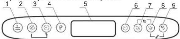 Tesy BelliSlimo Dry 50 - Descripción del panel de control del aparato - 1