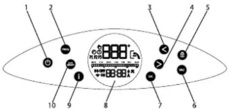 Tesy ModEco Electronic 100 - Beschreibung der Bedienfeldeinheit des Gerätes - 1