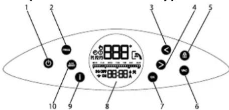 Tesy ModEco Electronic 100 - Descrizione panello di controllo dell'apparecchio - 1