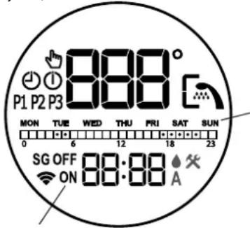Tesy ModEco Electronic 100 - Rezim "Tydenni programátor" - 1