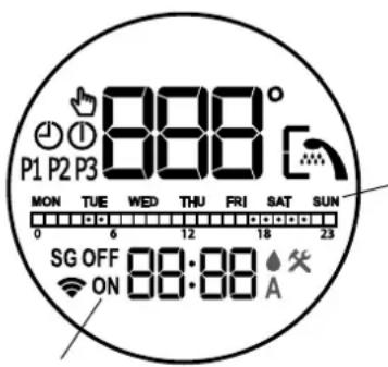 Tesy ModEco Electronic 100 - Rezims "Nedelas programmaticators" - 1