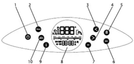 Tesy ModEco Electronic 100 - Aparaadi juhtimiseks juhtpaneeli kirjeldus - 1