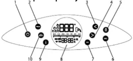 Tesy ModEco Electronic 100 - Popis ovladacifo panelu pristroje - 1