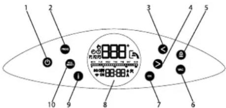 Tesy ModEco Electronic 100 - Schéma ovladacieho panelu zariadenia - 1