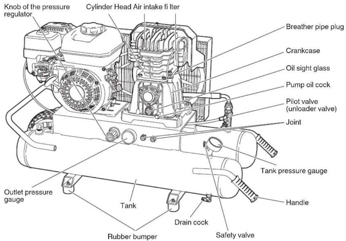 HiKOKI EC2610E - NAME OF PARTS - 1