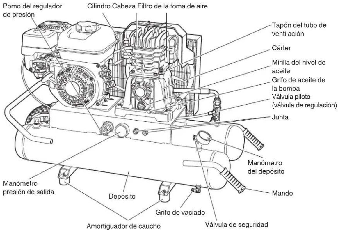 HiKOKI EC2610E - NOMBRE DE LOS COMPONENTES - 1