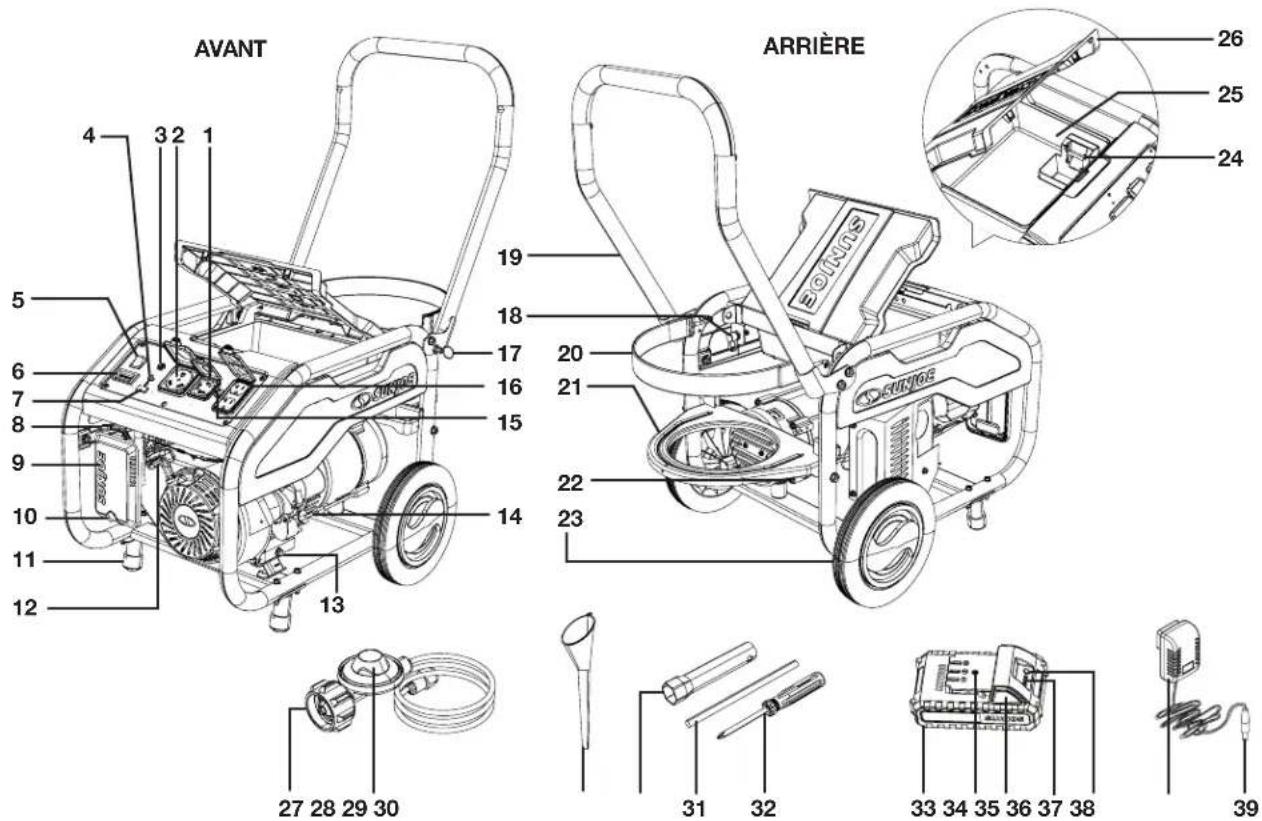 Sun Joe SJG4100LP - Apprenez à mieux connaître votre générateur portatif au propane - 1