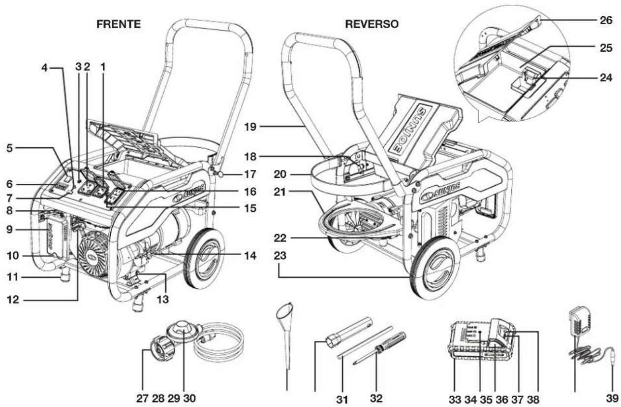 Sun Joe SJG4100LP - Conozca su generador portátil a gas propano - 1