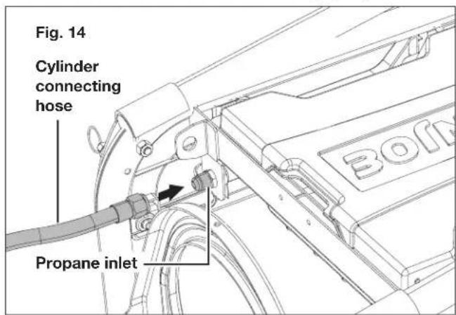 Sun Joe SJG4100LP - Connecting/Installing the Propane Cylinder - 1
