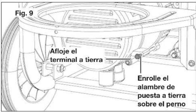 Sun Joe SJG4100LP - Puesta a tierra del generador - 1