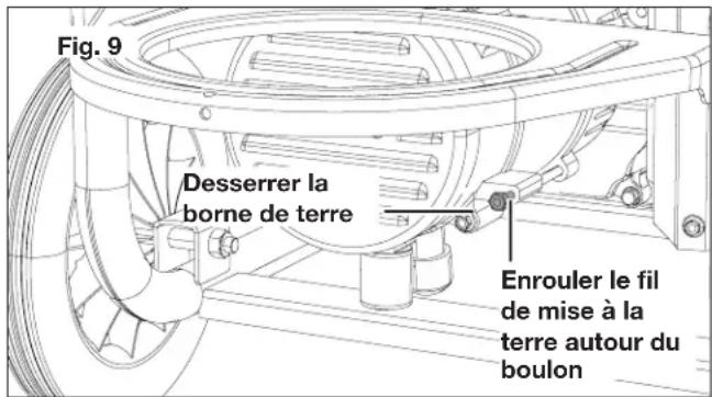 Sun Joe SJG4100LP - Mise à la terre du générateur - 1