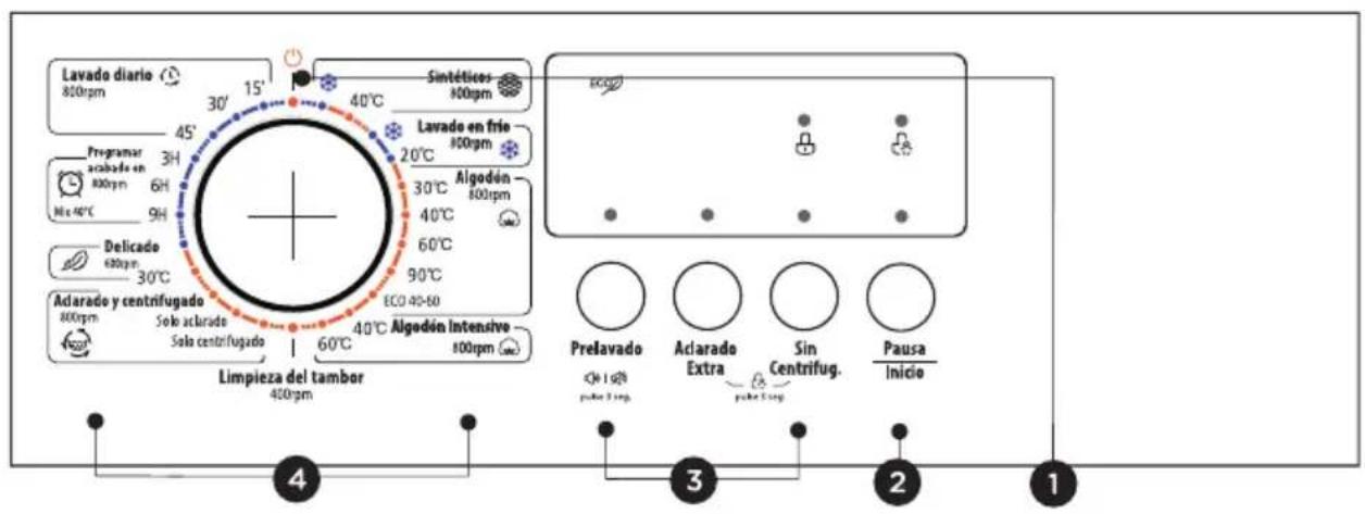 Infiniton WM62P - ■ Panneau de configuration - 1