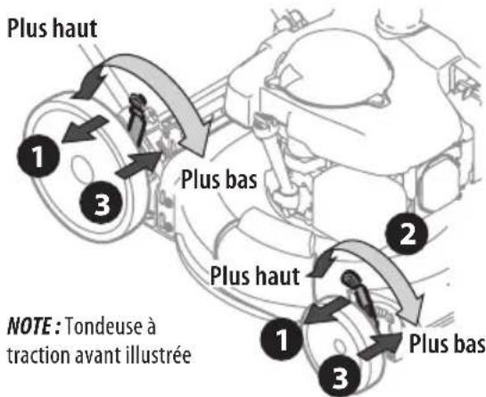 TROY-BILT TB210B - DEUX LEVIERS - 1