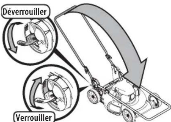 TROY-BILT TB210B - AVERTISSEMENT - 1