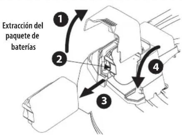 TROY-BILT TB230B XP - ADVERTENCIA - 2