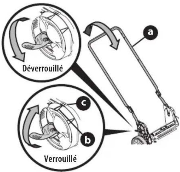 TROY-BILT TB230B XP - GUIDON ET GUIDON REPLIABLE - 3