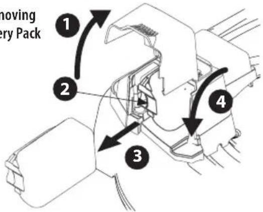 TROY-BILT TB230B XP - Removing The Battery Pack (Figure 21): - 2