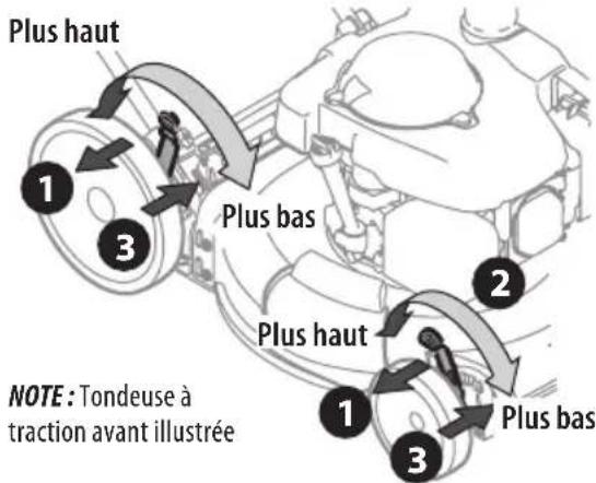 TROY-BILT TB230B XP - DEUX LEVIERS - 1