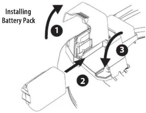 TROY-BILT TB230B XP - Removing The Battery Pack (Figure 21): - 1