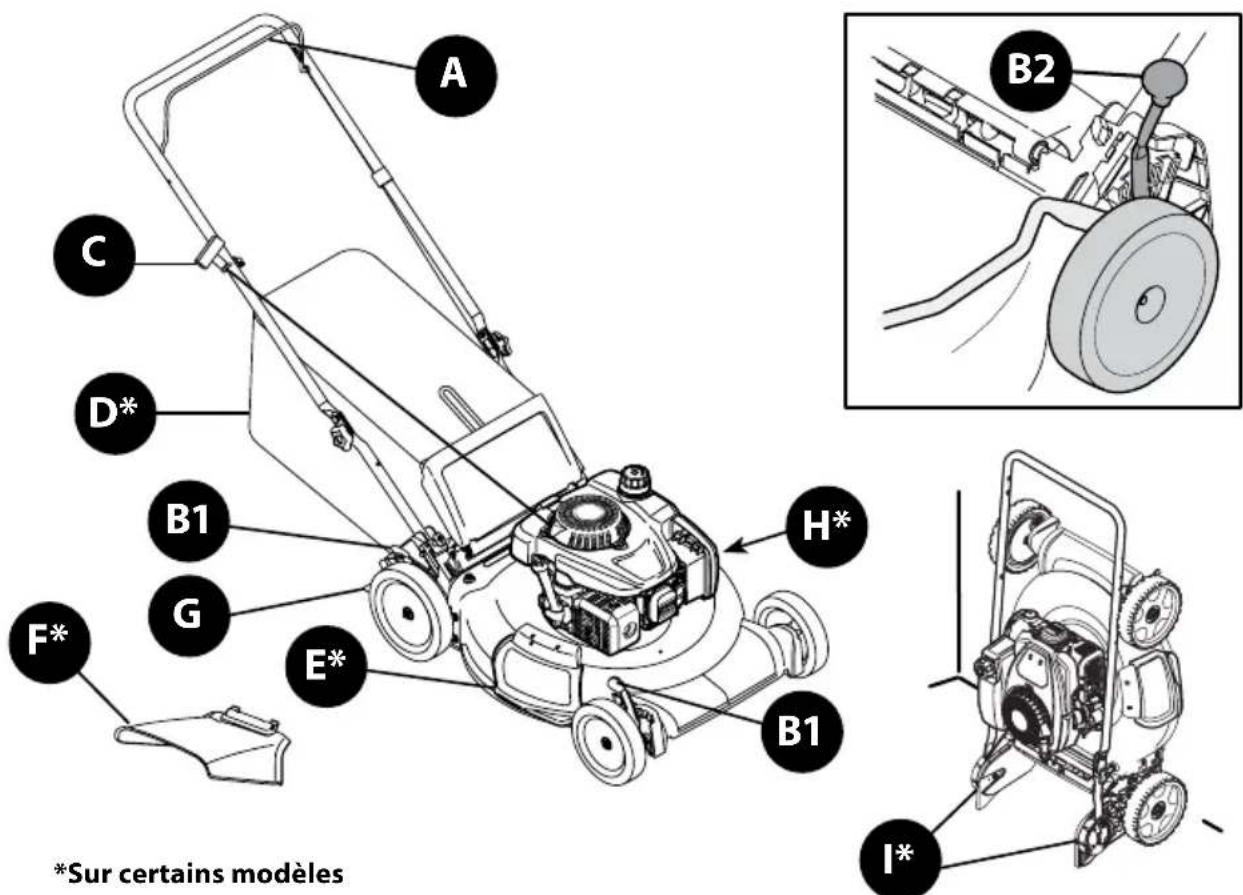TROY-BILT TB110 - UTILISATION - 1