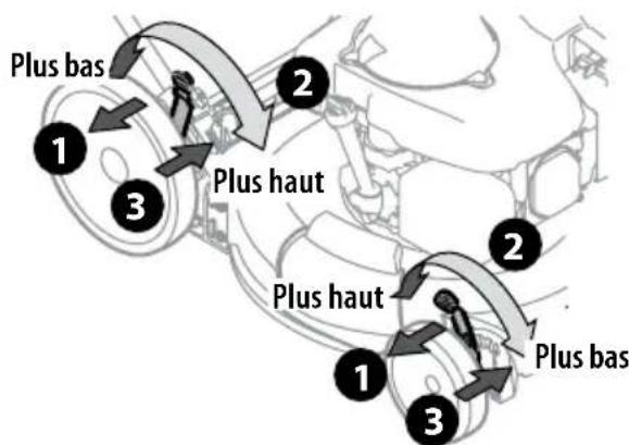 TROY-BILT TB110 - DEUX LEVIERS (SUR CERTAINS MODELES) - 1