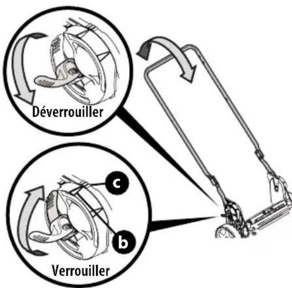 TROY-BILT TB110 - GUIDON RABATTABLE (RANGEMENT VERTICAL) - 1