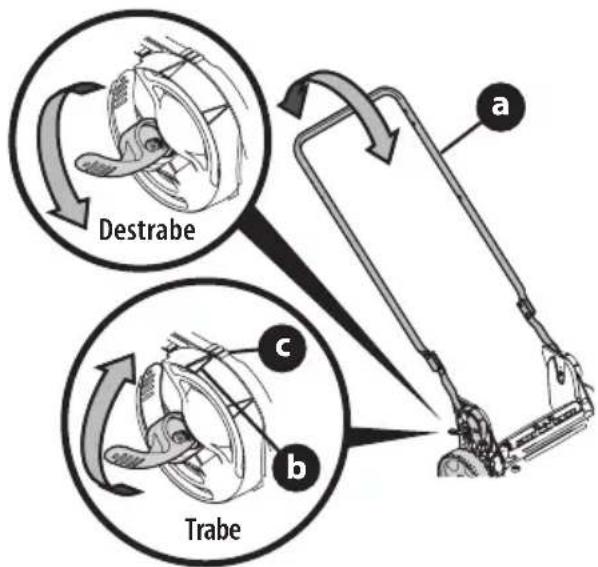 TROY-BILT TB220B XP - PALANCAS DE ALMACENAMIENTO VERTICAL O EZ-FOLD - 2