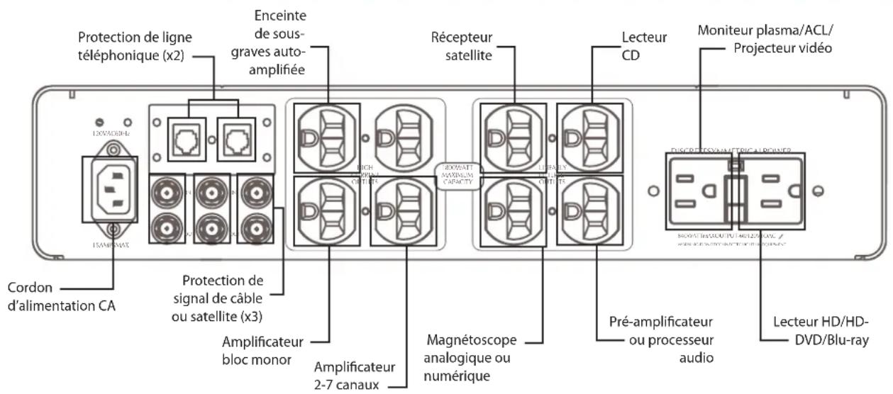 Furman ITReference 15i - Caractéristiques - 1