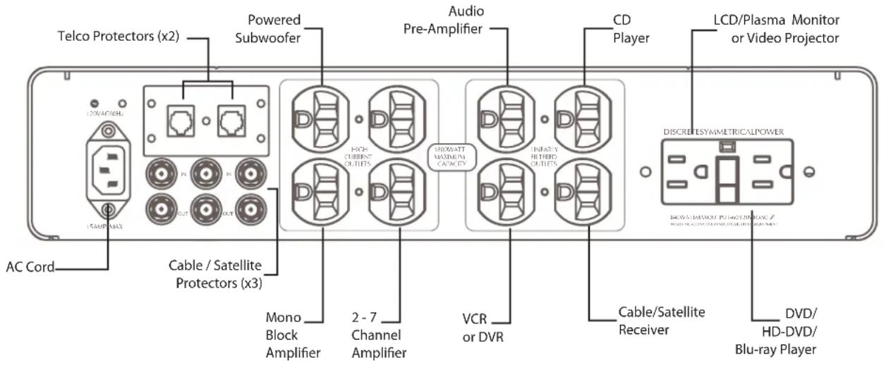Furman ITReference 15i - Suggested AC Connection - 1