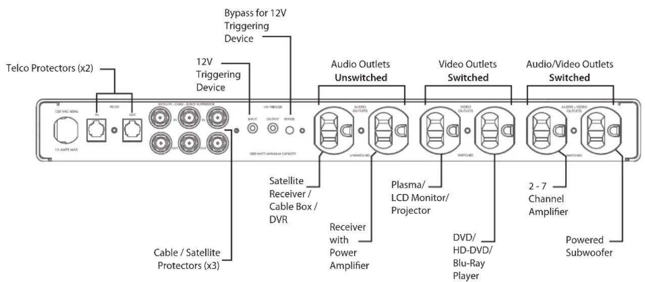 Furman Elite 15i - AC Voltage Meter - 1