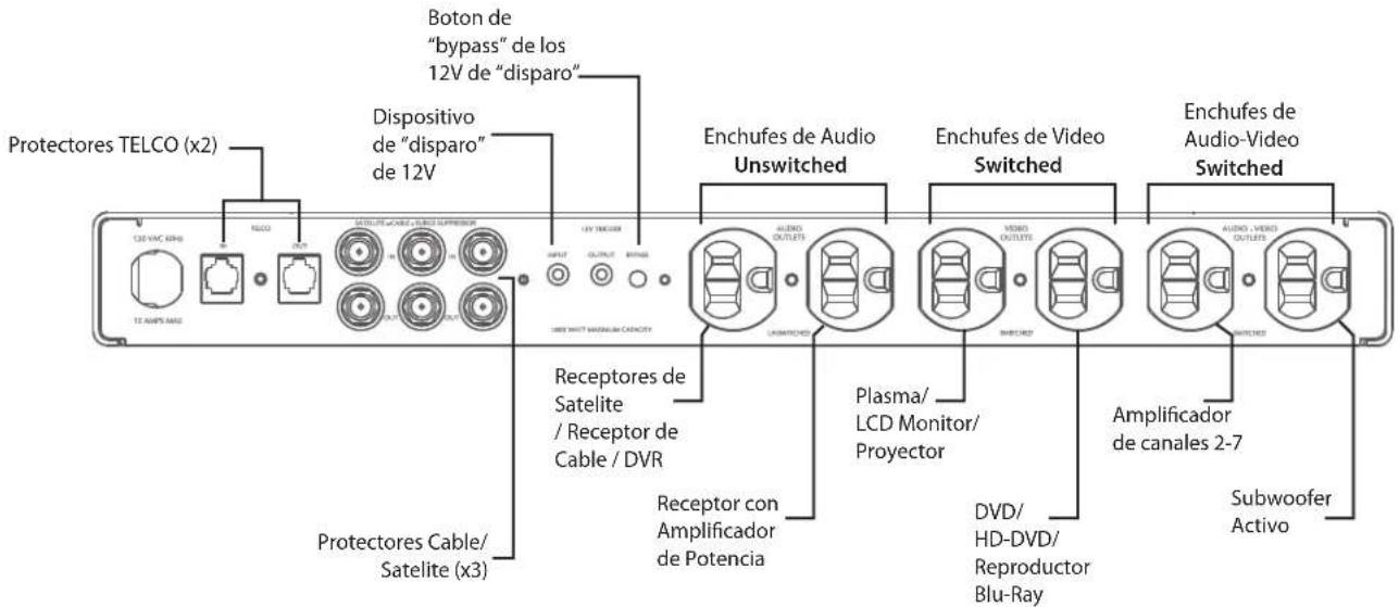 Furman Elite 15i - Conexions de AC Sugeridas - 1