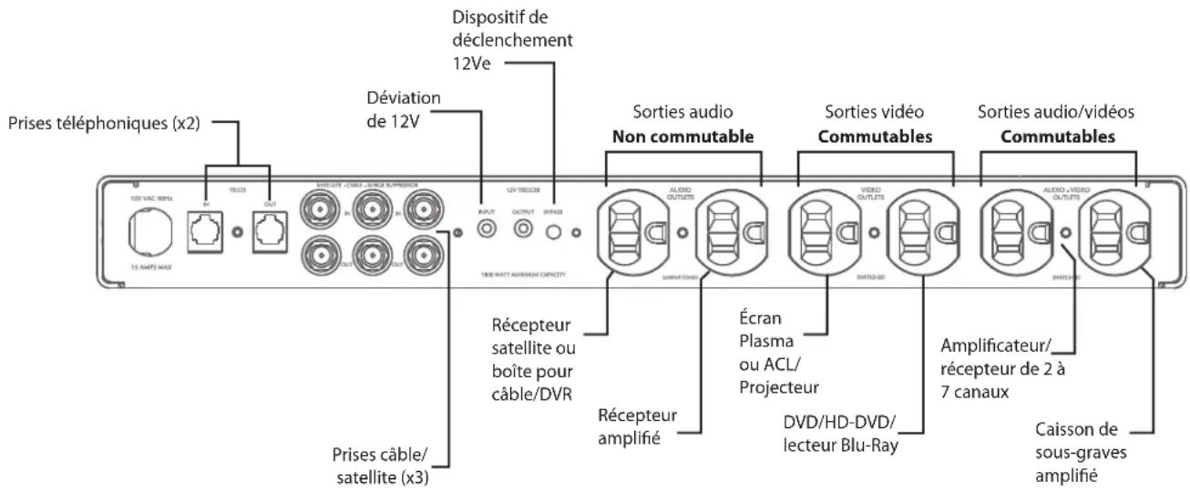 Furman Elite 15i - Indicateur de tension c.a. - 1